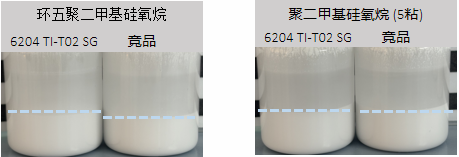 分散性对比 a