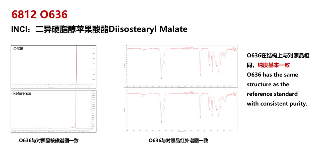 NMR和FTIR谱图