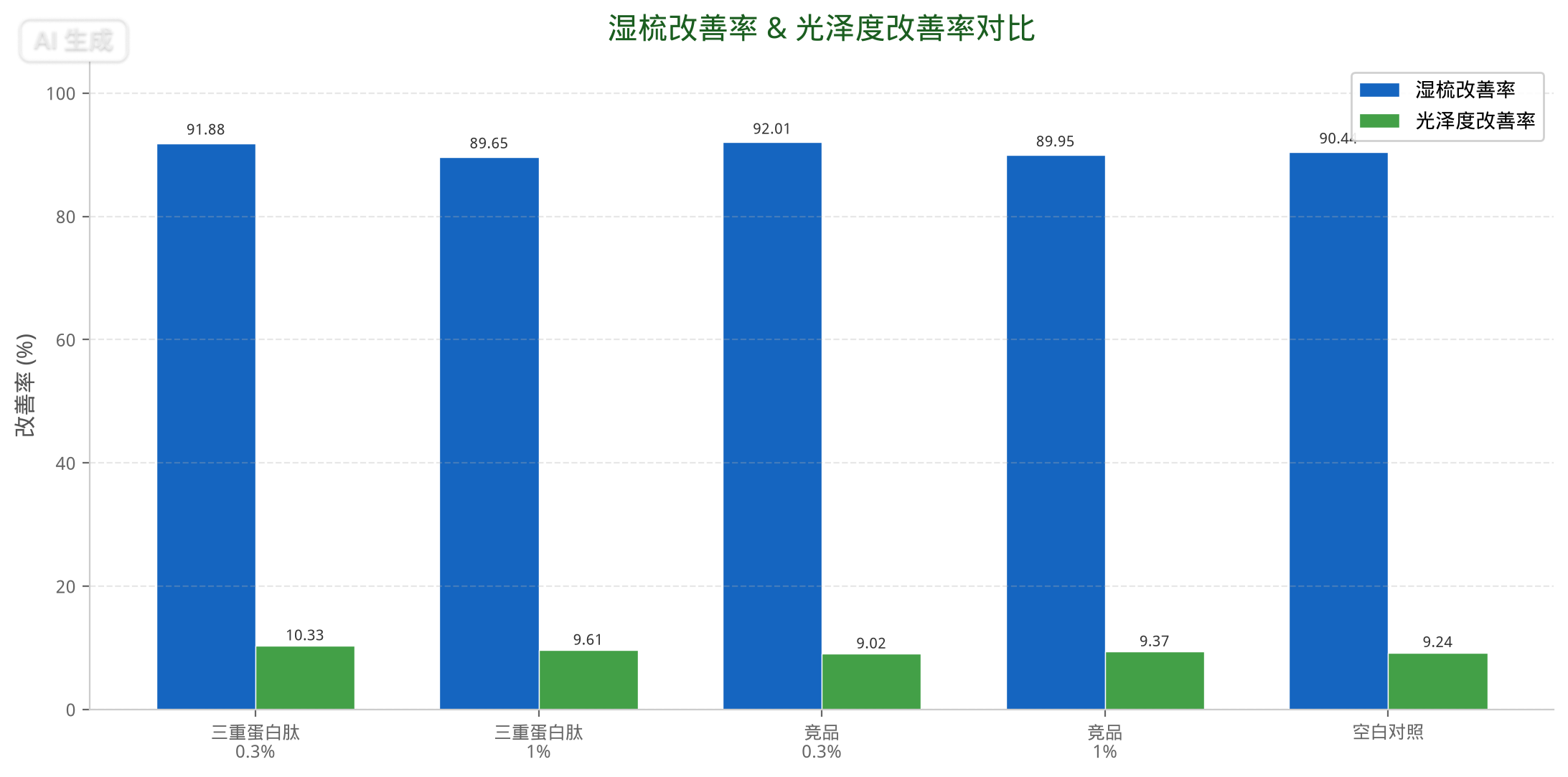 湿梳和光泽度数据