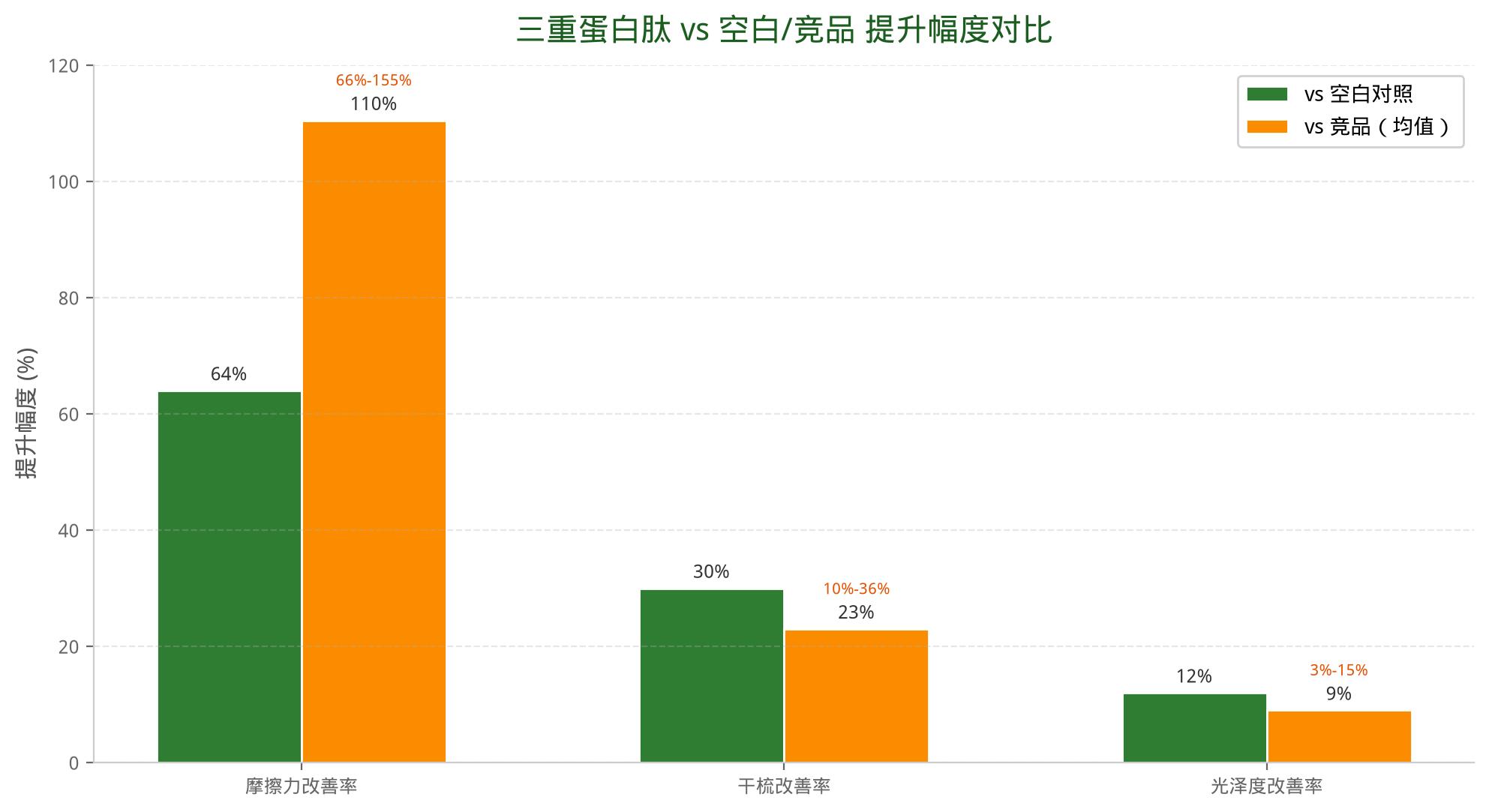 全面对比数据