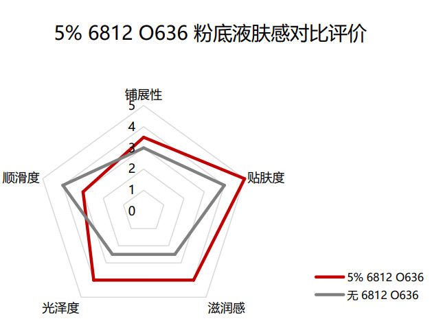 层状液晶结构示意图